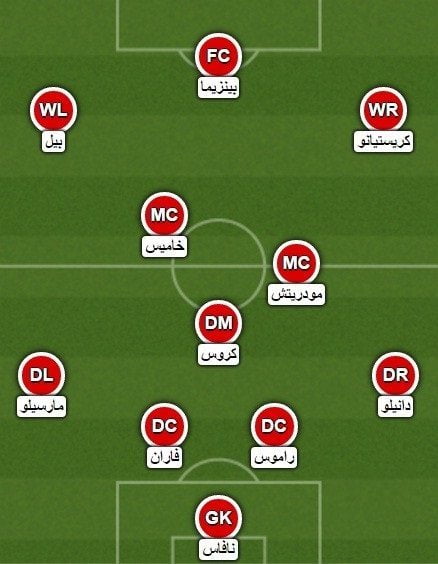 تشكيلة ريال مدريد