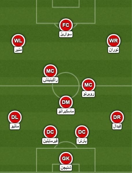 تشكيلة برشلونة المتوقعة
