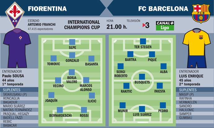 فيورنتينا ضد برشلونة
