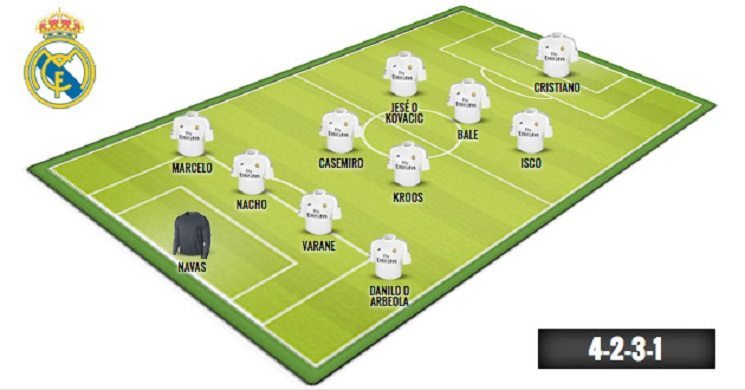 تشكيلة ريال مدريد