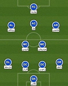 تشكيلة ريال مدريد