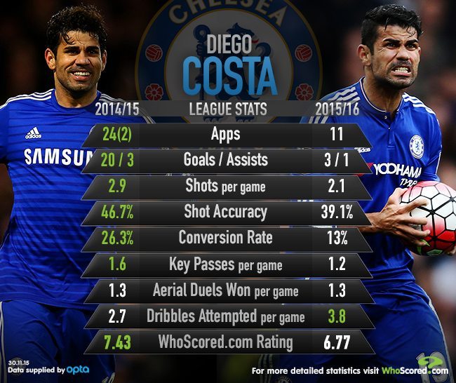 2015-11-Costa12