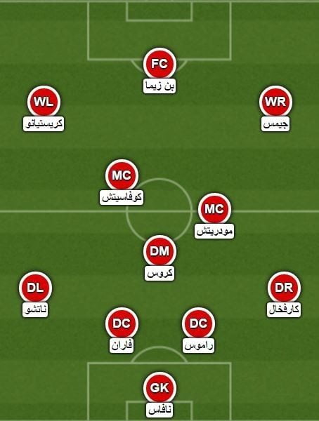 تشكيلة ريال مدريد المتوقعة
