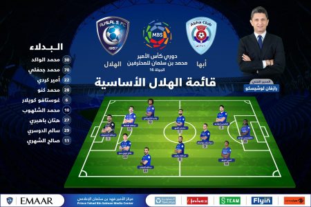 تشكيل الهلال أمام ابها