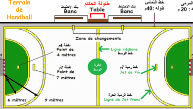 رسم ملعب كرة الطائرة