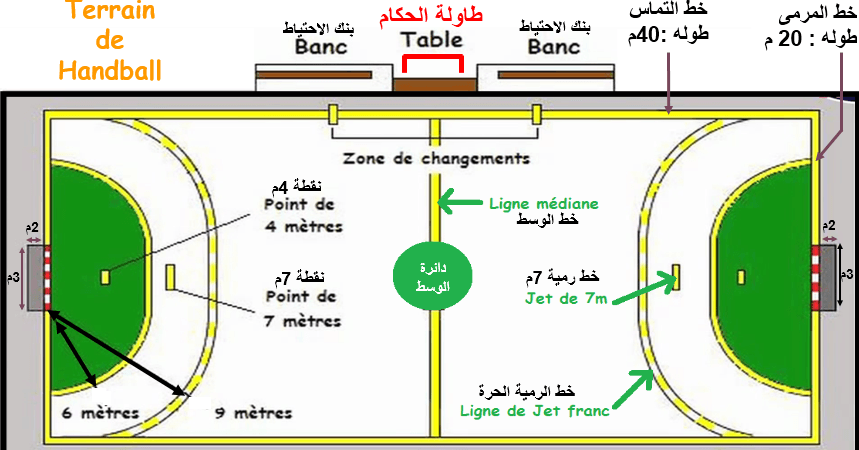 رسم ملعب كرة الطائرة
