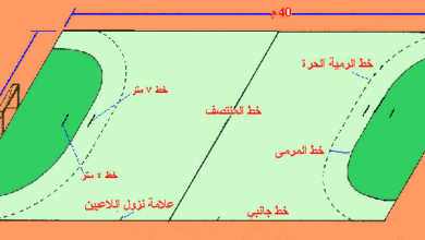 رسم ملعب كرة اليد