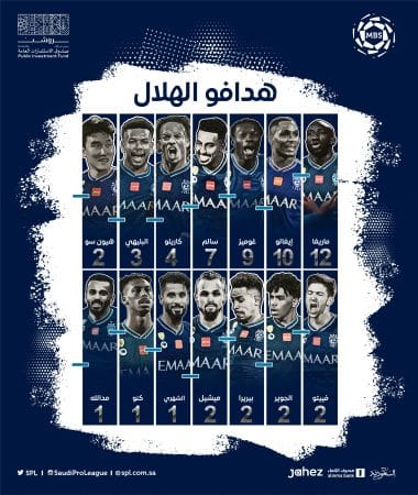 ماريجا يتصدر قائمة هدافي الهلال في الدوري السعودي 