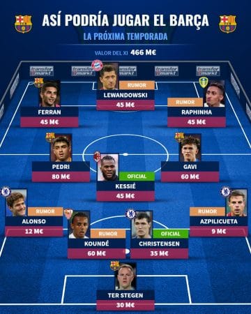 تشكيل برشلونة الموسم المقبل بعد صفقات الميركاتو المنتظرة: