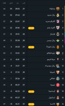 ترتيب الدوري الإسباني 