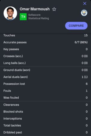 تقييم عمر مرموش 