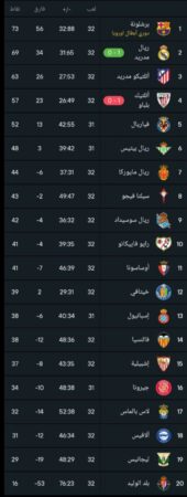 ترتيب الدوري الإسباني 