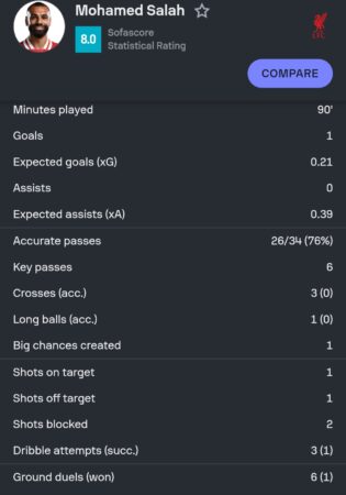 تقييم محمد صلاح 