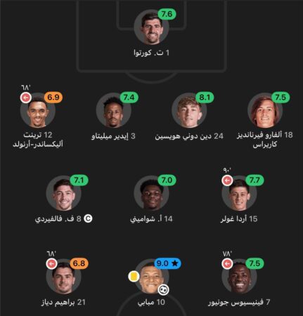 تقييم لاعبي ريال مدريد 