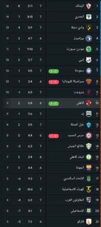 ترتيب الدوري المصري بعد فوز الأهلي في الجولة 7