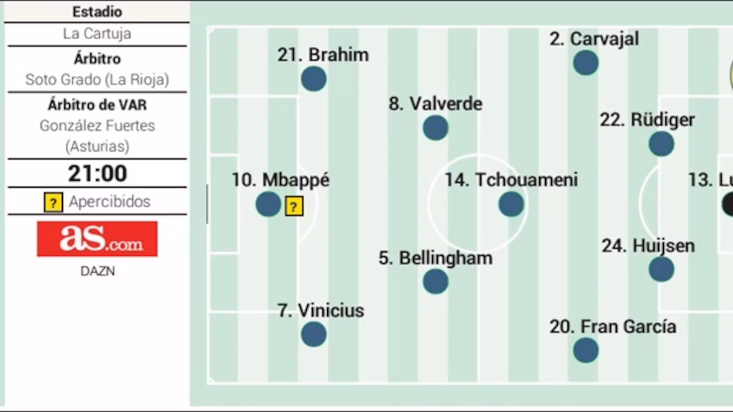 ريال مدريد يستعد لمواجهة بيتيس وسط غيابات مؤثرة في التشكيلة