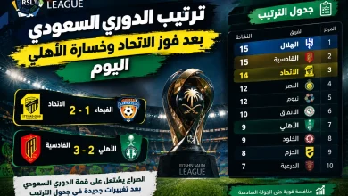 ترتيب الدوري السعودي